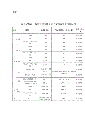 行政事业单位通用办公家具购置费预算标准.docx