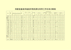 阳新县畜禽养殖废弃物资源化利用工作任务分解表.docx