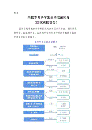 高校本专科学生资助政策简介（国家资助部分）.docx