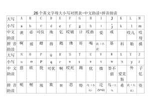 26个英文字母大小写对照表+中文助读+拼音助读.docx