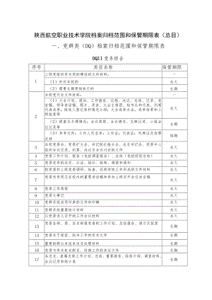 陕西航空职业技术学院档案归档范围和保管期限表总目党群类DQ档案归档范围和保管期限表.docx