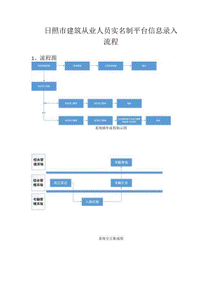 实名制管理系统操作流程手册.docx