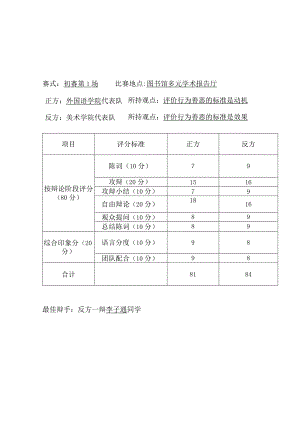 玉溪师范学院“睿智杯”辩论赛评分表.docx