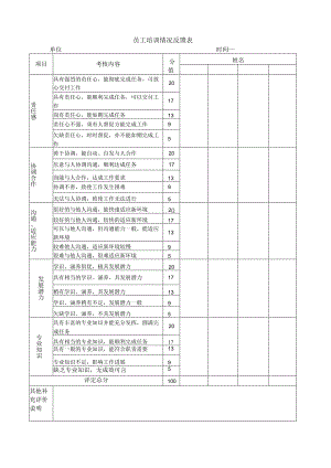 员工培训情况反馈表.docx