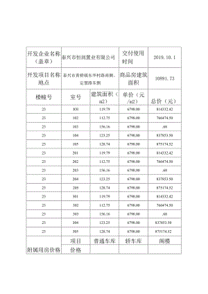 泰兴市恒润置业有限公司锦润福府普通住宅商品房价目表.docx