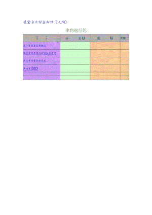 质量专业综合知识培训大纲.docx
