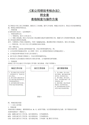 某公司绩效考核办法附全套表格及操作方案（汇编）.docx