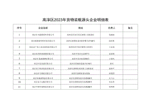 高淳区2023年货物装载源头企业明细表.docx