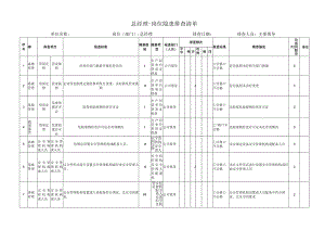 岗位隐患排查清单----总经理.docx