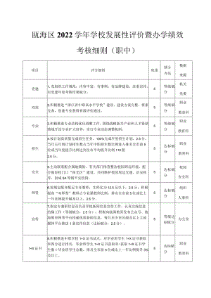 瓯海区2022学年学校发展性评价暨办学绩效考核细则职中.docx
