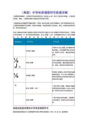 （典型）半导体原理图符号梳理详解.docx