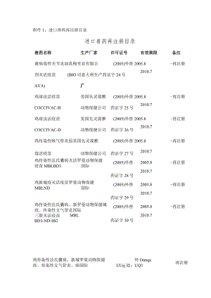 进口兽药再注册目录进口兽药再注册目录.docx