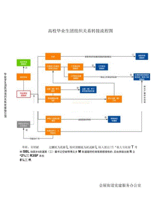 高校毕业生团组织关系转接流程图.docx