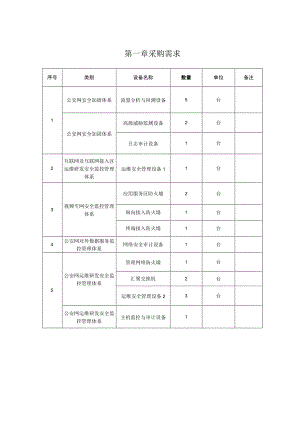 第一章采购需求备注流量分析与回溯设备参数.docx