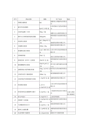遴选品种目录.docx