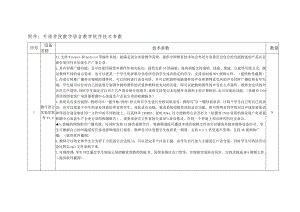 外语学院数字语言教学软件技术参数数量.docx