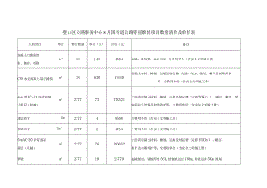 璧山区公路事务中心8月国省道公路零星维修项目数量清单及单价表.docx