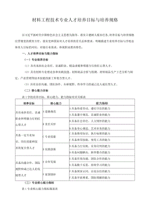 材料工程技术专业人才培养目标与培养规格.docx