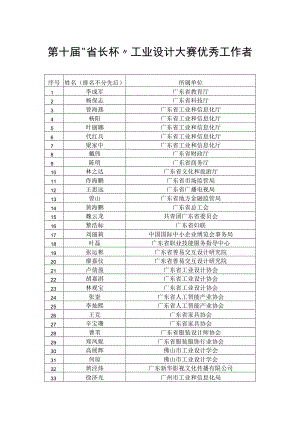 第十届“省长杯”工业设计大赛优秀工作者.docx