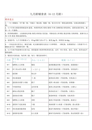 宝宝辅食表做法及种类.docx