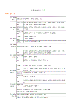 第十四章货币政策.docx