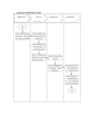 企业安全生产成品抽样检验工作流程.docx