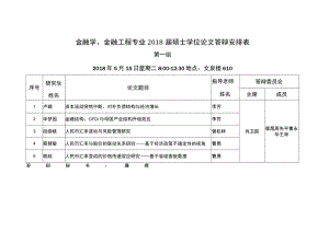 金融学、金融工程专业2018届硕士学位论文答辩安排表.docx