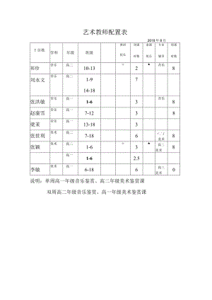 艺术教师配置表.docx