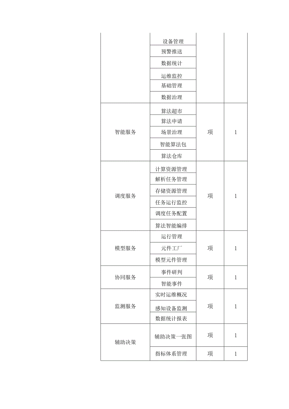 XX市XX区物联感知平台服务项目采购需求.docx_第3页