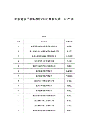 新能源及节能环保行业初赛晋级3个项目.docx