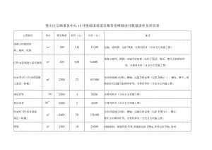 璧山区公路事务中心12月璧南国省道公路零星维修项目数量清单及单价表.docx