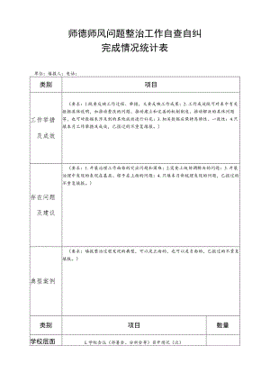 师德师风问题整治工作自查自纠完成情况统计表.docx