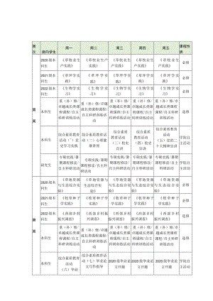 草业与草原学院2023年夏季学期教育教学活动课表.docx