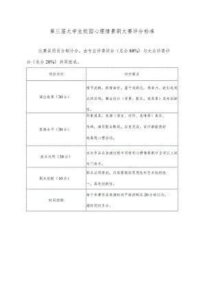 第三届大学生校园心理情景剧大赛评分标准.docx