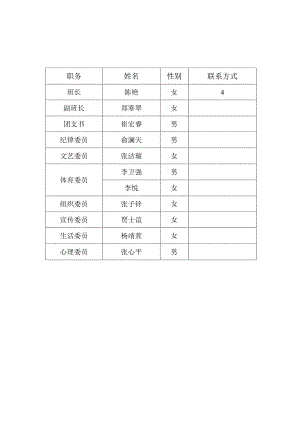 经济管理系16级财务管理一班班委成员表.docx