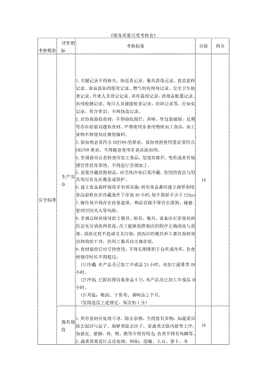 《服务质量月度考核表》.docx