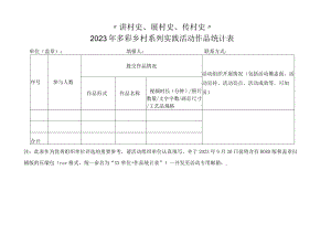 讲村史、展村史、传村史2023年多彩乡村系列实践活动作品统计表.docx