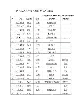 幼儿园教师学期观摩保教活动记载表.docx