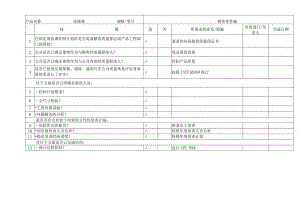 产品、过程质量体系检查表.docx