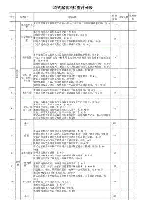 塔式起重机检查评分表.docx