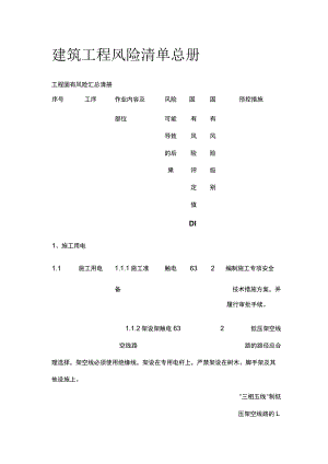 建筑工程风险清单总册[全].docx
