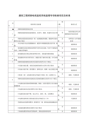 通信工程闭路电视监视系统监理专项检查项目及标准.docx