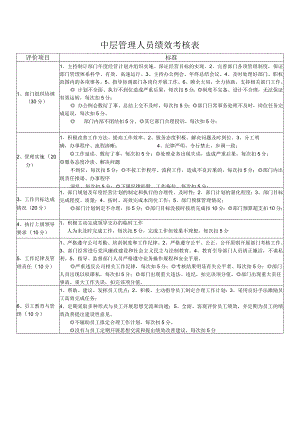中层管理人员绩效考核评分细则.docx