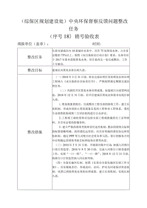 综保区规划建设处中央环保督察反馈问题整改任务序号18销号验收表.docx