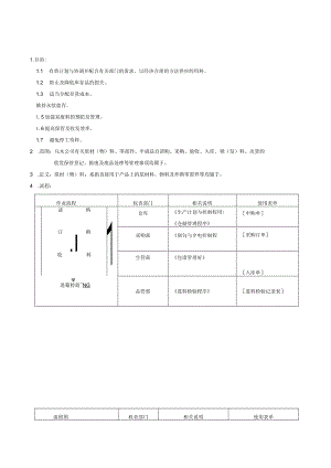 QP仓储管理程序.docx