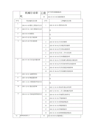 机械行业职业能力水平评价范围.docx