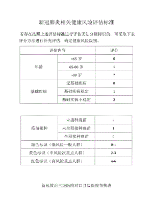 新冠肺炎相关健康风险评估标准.docx