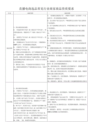 直播电商选品常见行业商家商品资质要求.docx