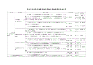 滁州学院本科教育教学审核评估预评估整改任务细化表.docx