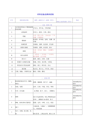 材料设备品牌承诺表.docx